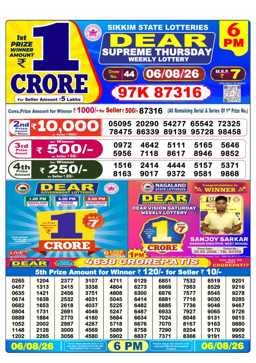 लाटरी सम्बाद टुडे