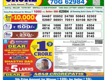 लाटरी सम्बाद टुडे