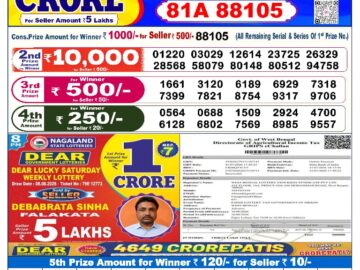 लाटरी सम्बाद टुडे