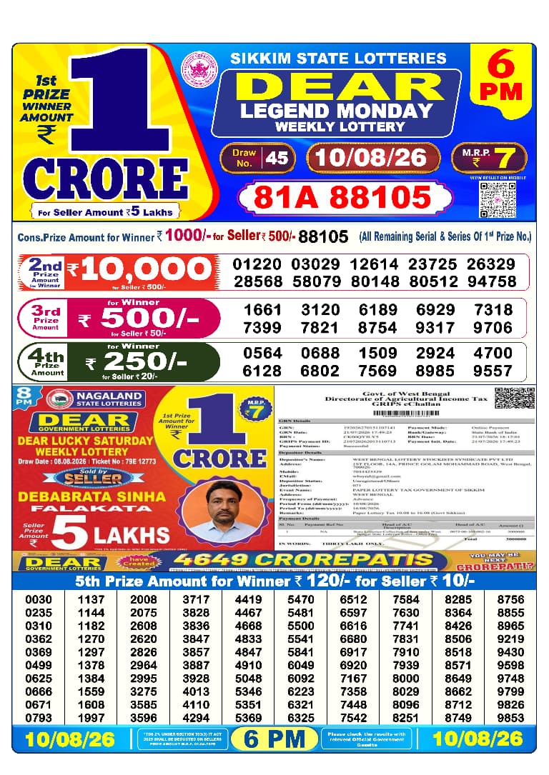 लाटरी सम्बाद टुडे