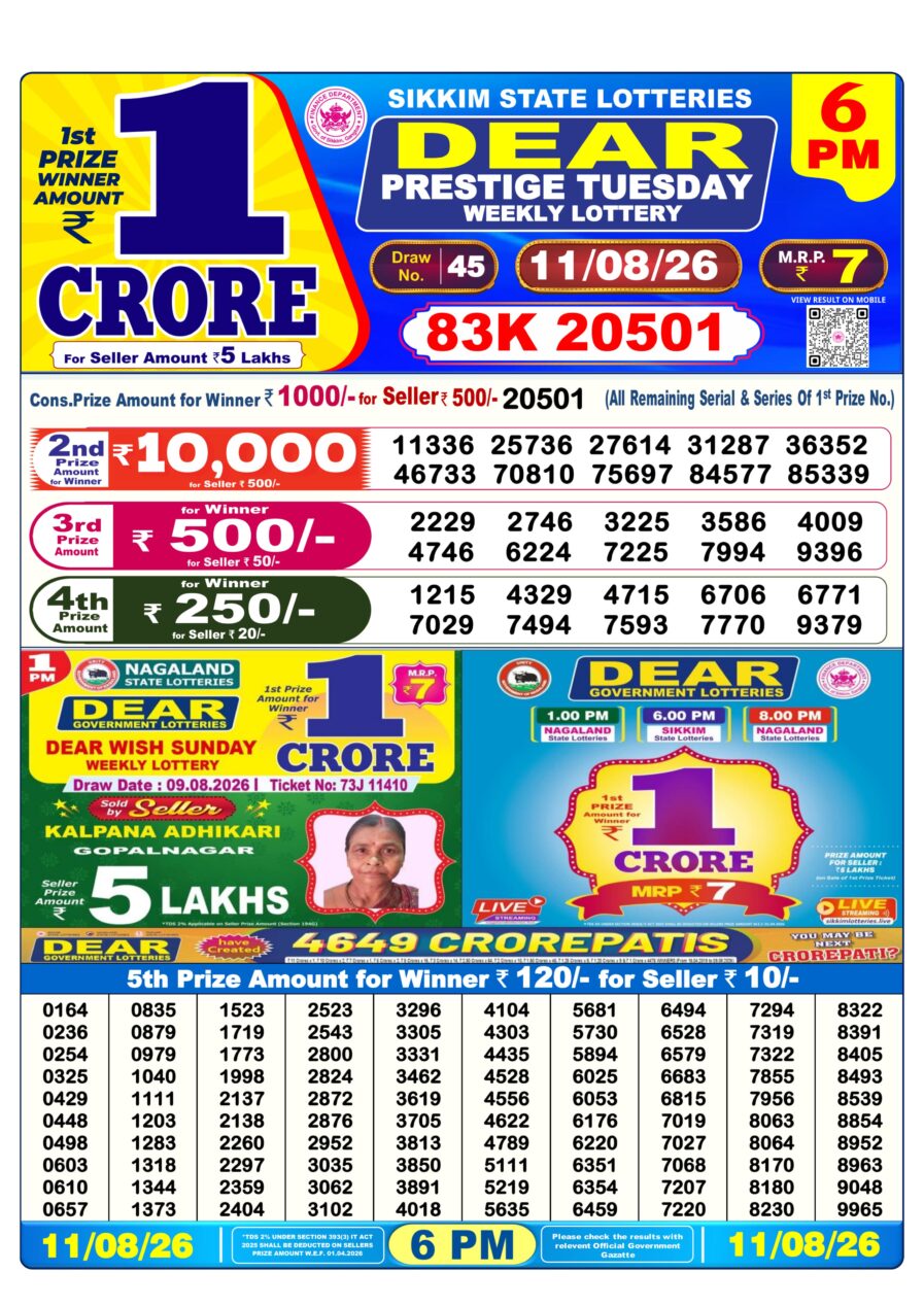 लाटरी सम्बाद टुडे