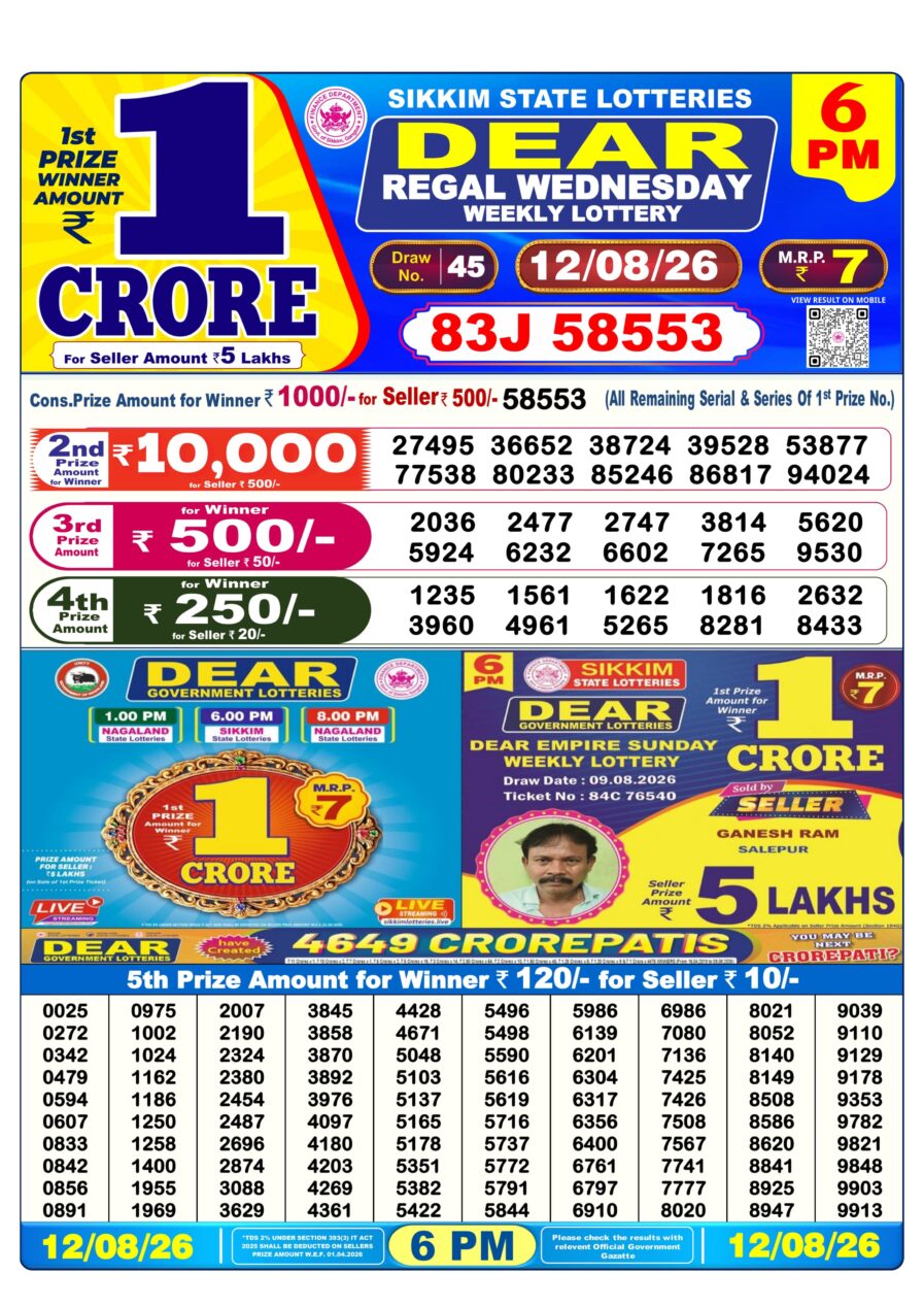 लाटरी सम्बाद टुडे