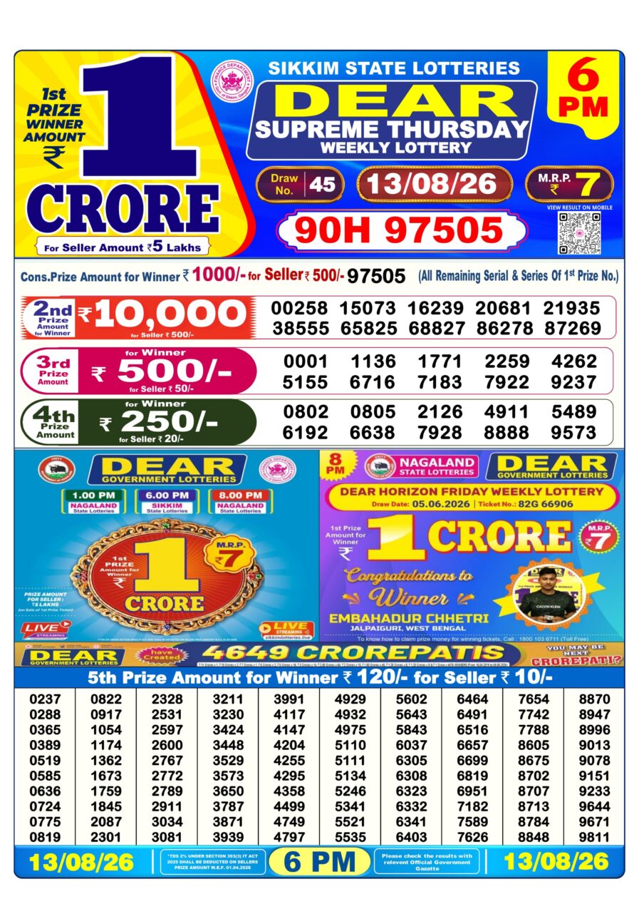लाटरी सम्बाद टुडे