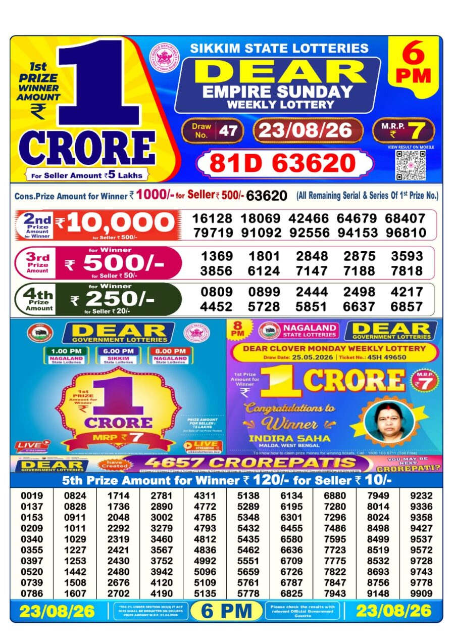 लाटरी सम्बाद टुडे