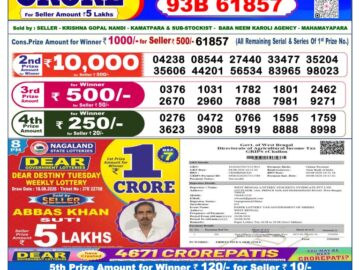 लाटरी सम्बाद टुडे