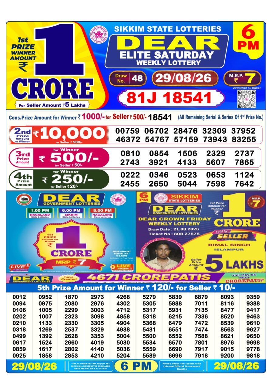 लाटरी सम्बाद टुडे