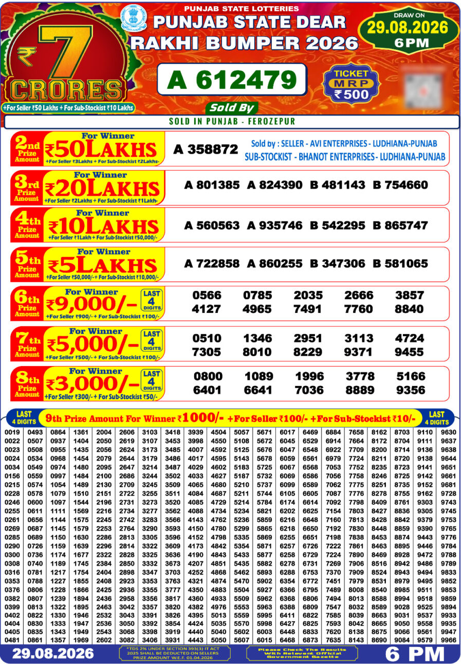 Punjab Rakhi Bumper Result – 29.08.26 लाटरी सम्बाद टुडे