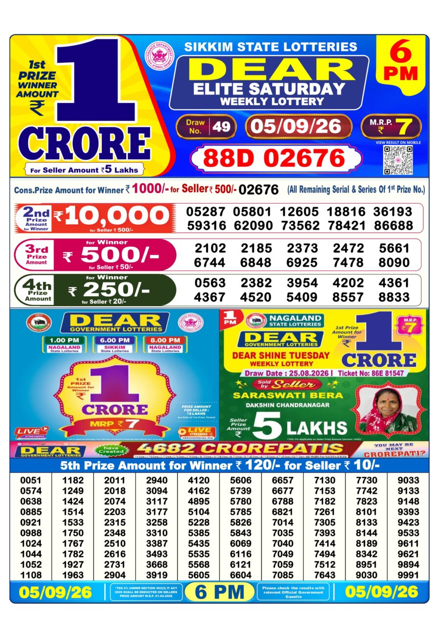 लाटरी सम्बाद टुडे