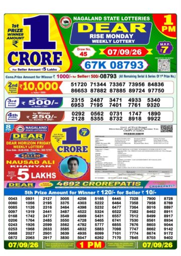 लाटरी सम्बाद टुडे