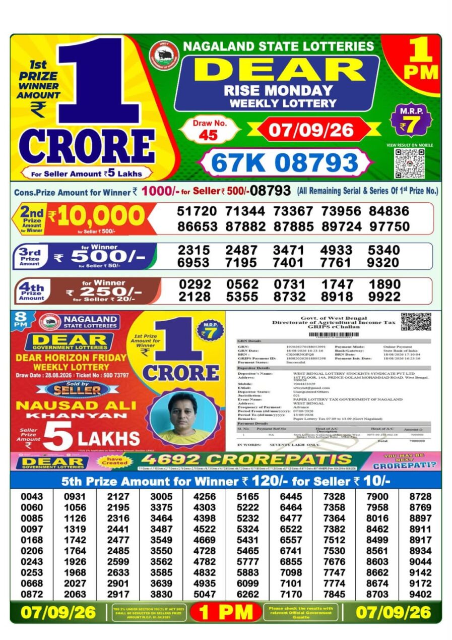 लाटरी सम्बाद टुडे