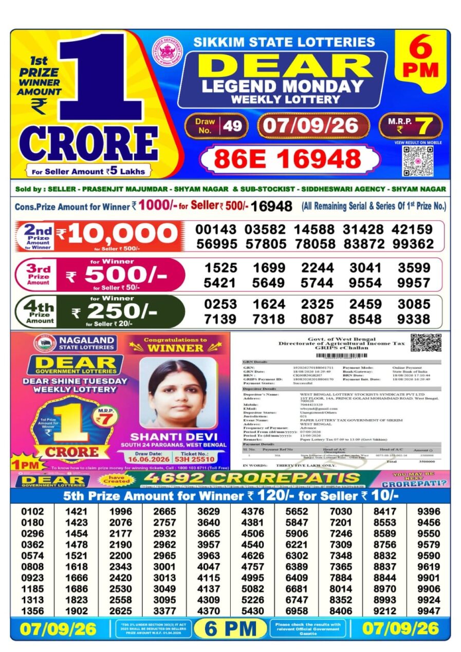 लाटरी सम्बाद टुडे