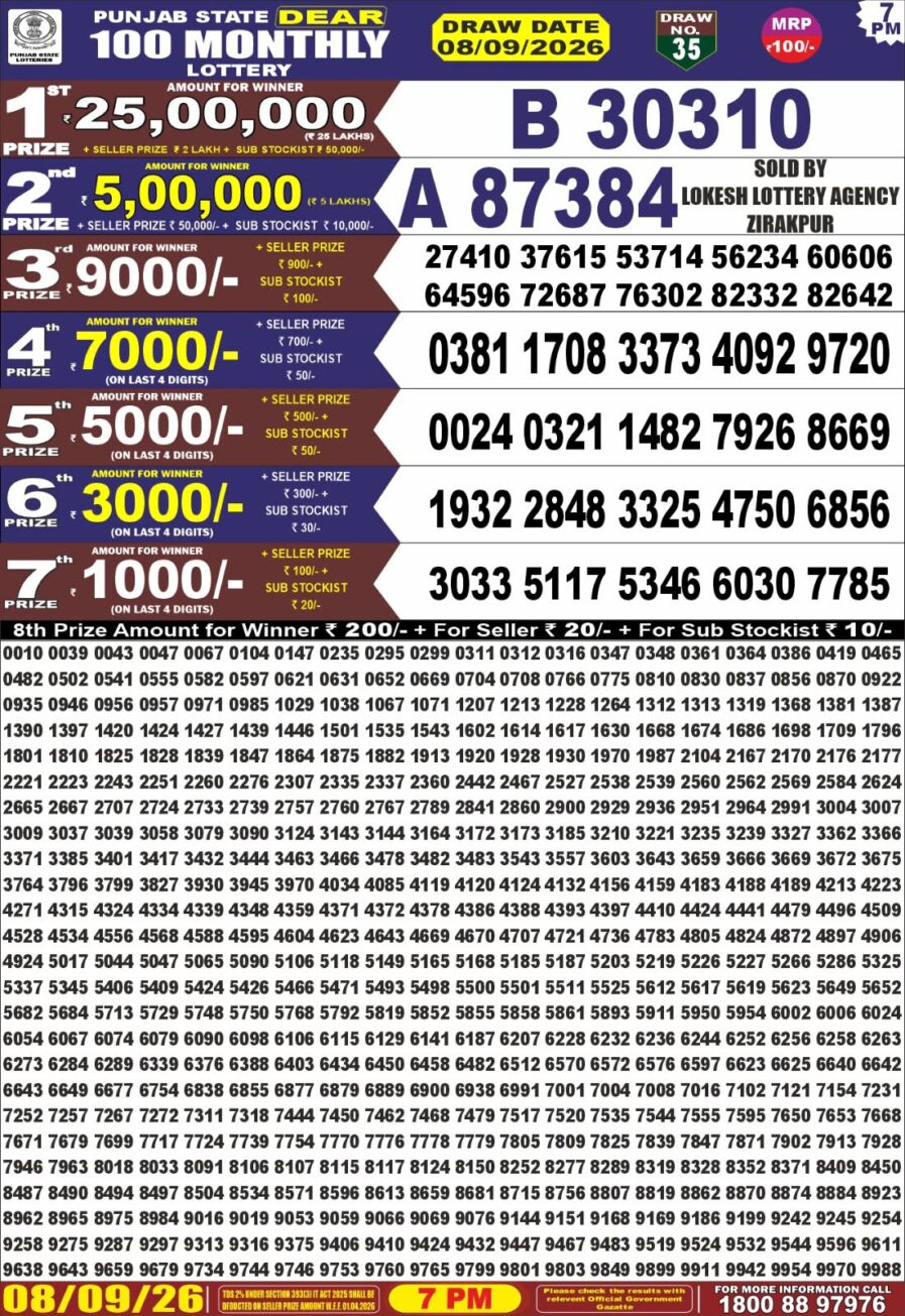Punjab State Dear 100 Monthly Lottery Result Today 08.09.26 लाटरी सम्बाद टुडे