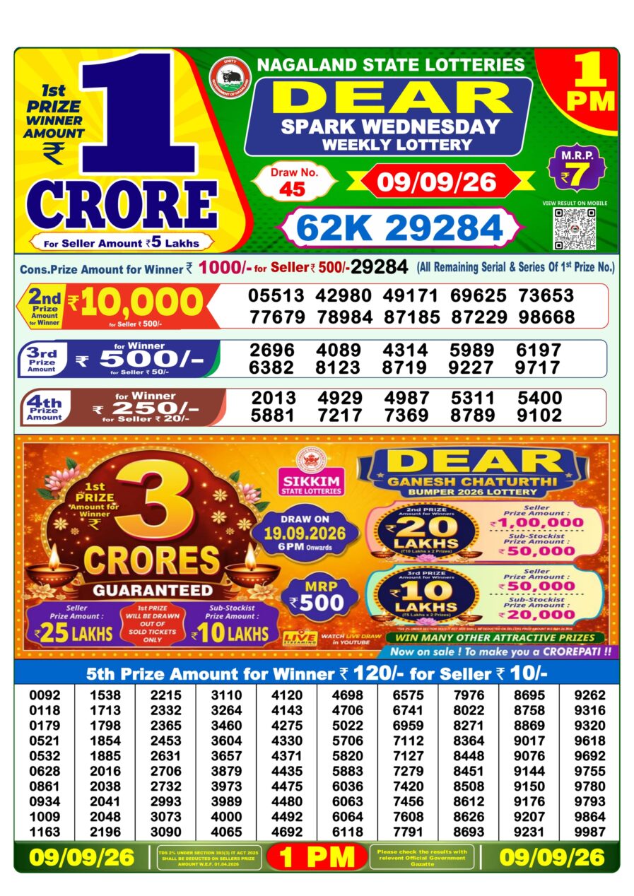 लाटरी सम्बाद टुडे