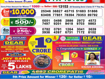 लाटरी सम्बाद टुडे