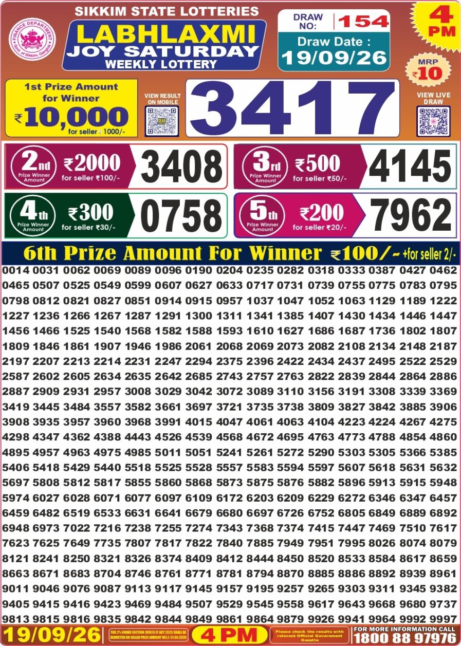 लाटरी सम्बाद टुडे