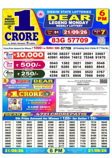 लाटरी सम्बाद टुडे