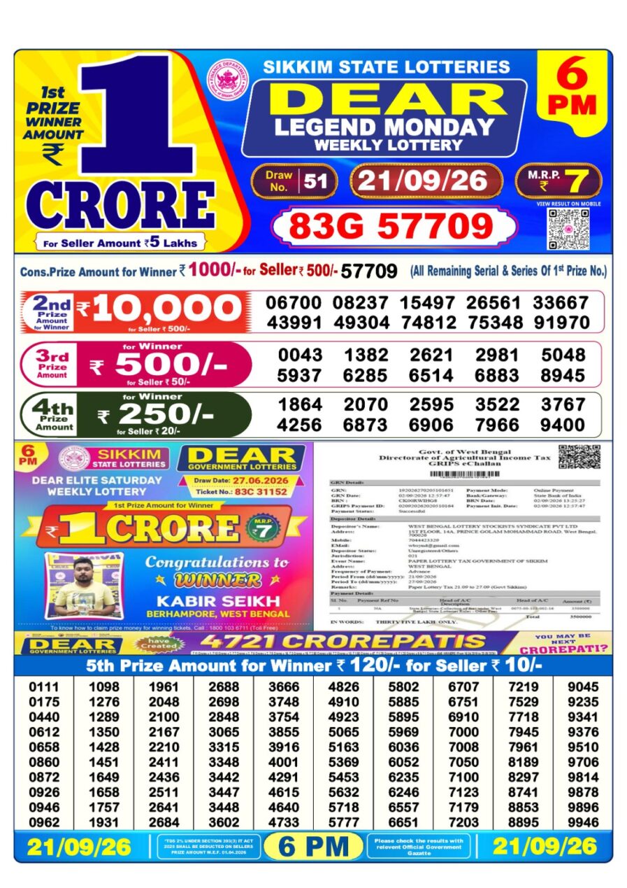 लाटरी सम्बाद टुडे