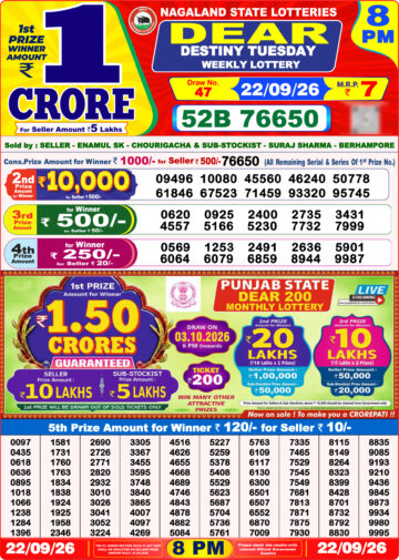 लाटरी सम्बाद टुडे