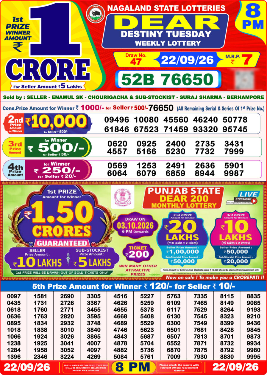 लाटरी सम्बाद टुडे
