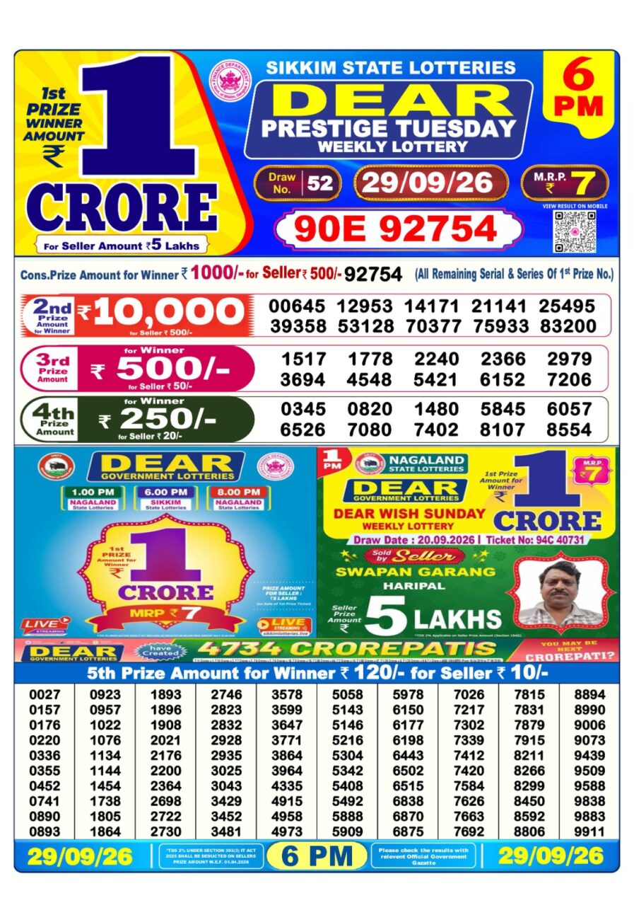 लाटरी सम्बाद टुडे