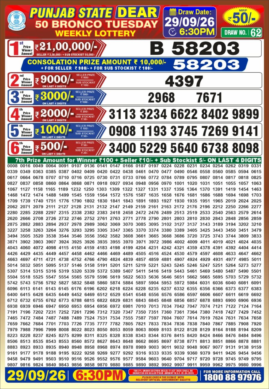 लाटरी सम्बाद टुडे