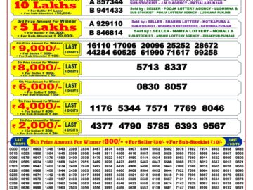Punjab State Dear 200 Monthly Lottery 1.50 Crores 6PM लाटरी सम्बाद टुडे