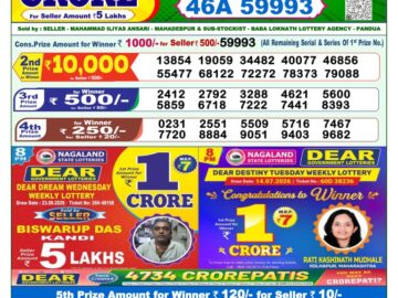 लाटरी सम्बाद टुडे