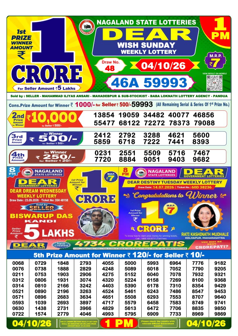 लाटरी सम्बाद टुडे