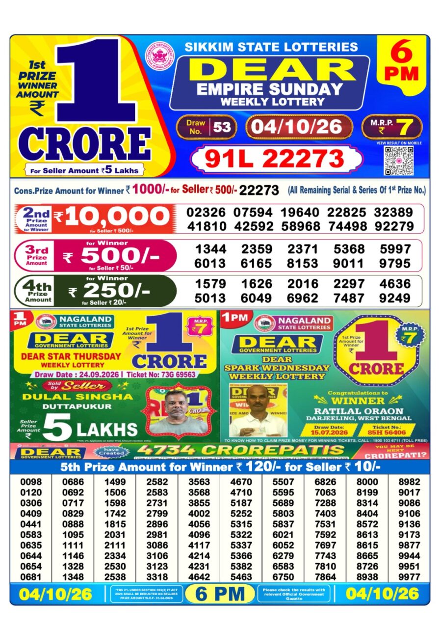 लाटरी सम्बाद टुडे