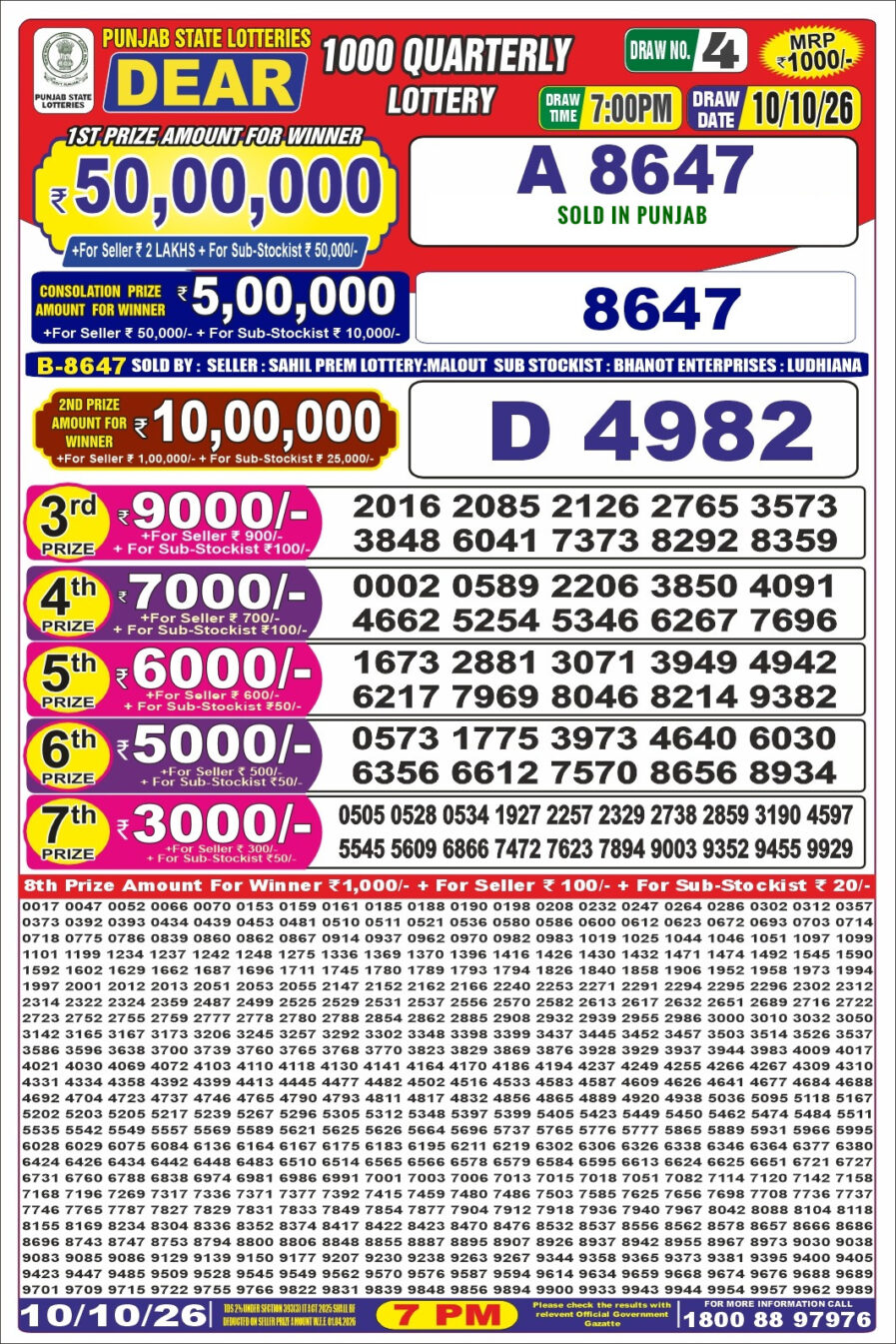 Punjab State Dear 1000 Quarterly Lottery Result लाटरी सम्बाद टुडे