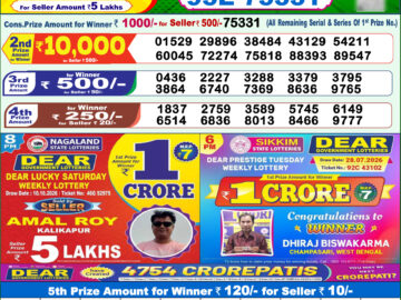 लाटरी सम्बाद टुडे