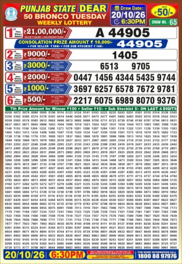 लाटरी सम्बाद टुडे