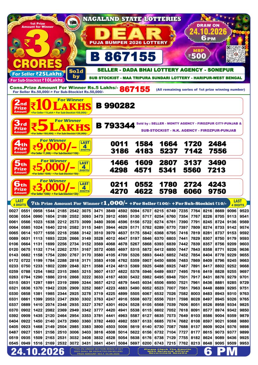 लाटरी सम्बाद टुडे